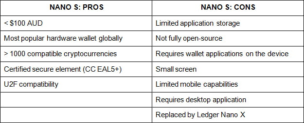 Ledger Nano X Hardware Wallets – Crypto Wallets Australia